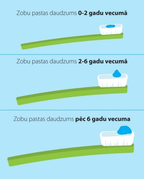 zobu pastas daudzums