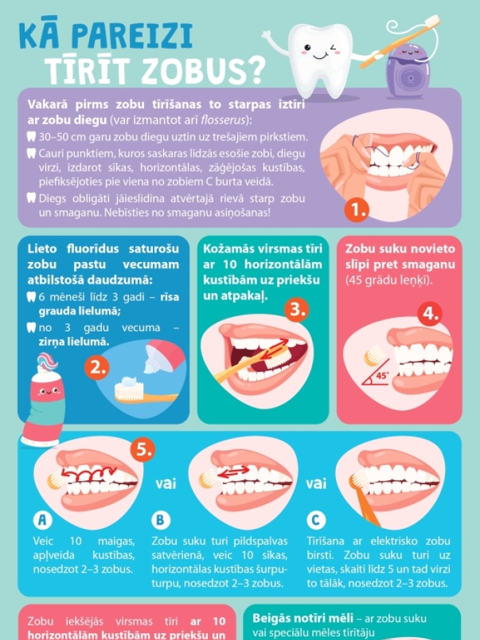 Kā pareiz tīrīt zobus